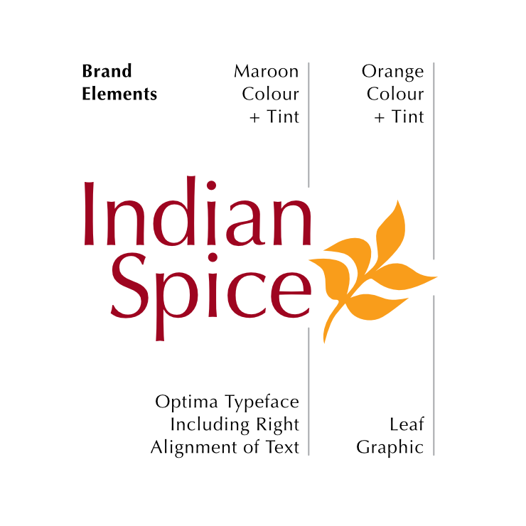 Callouts pointing to different aspects of Indian Spice logo