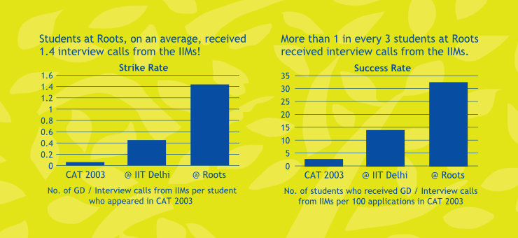 Bar graphs featured in the brochure